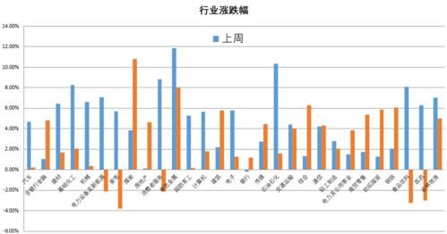 如何查询股票的涨跌幅 如何查询股票的涨跌幅