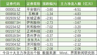 平安证券怎么抛售