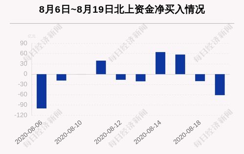 平安证券怎么抛售
