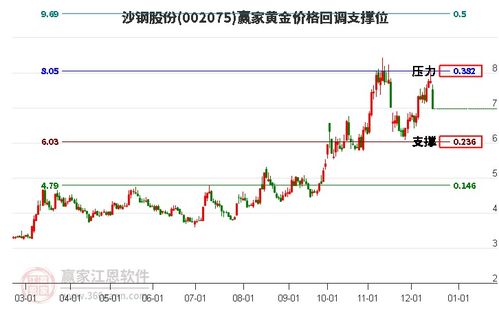 沙钢股份股票如何 沙钢股份股票如何