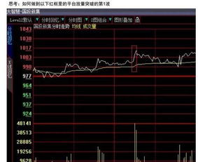 股票期货如何查询指数
