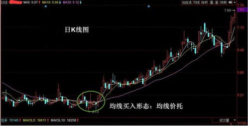 如何利用股票均线 如何利用股票均线