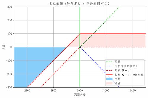 如何看股票里的期权 如何看股票里的期权
