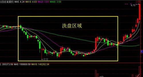 如何做好股票主力盘 如何做好股票主力盘