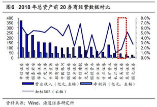 东吴证券实力怎么样