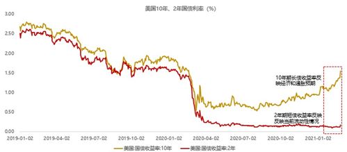 如何看待高估股票