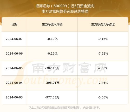 怎么评价招商证券