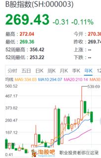 如何才能降低购股票佣金