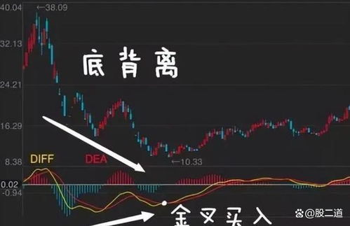 现在股票如何赚钱