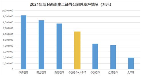 华创证券西南证券怎么样