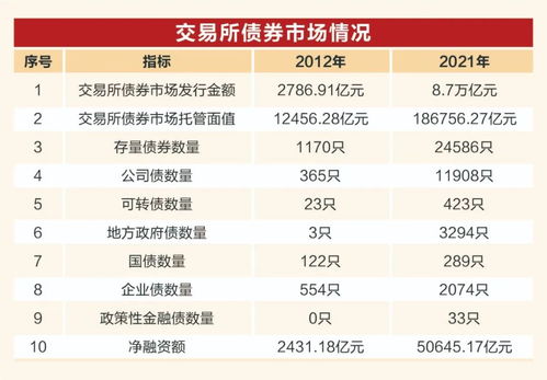 如何抓商业股票市场化