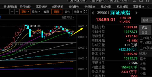 如何和亲戚聊股票行情