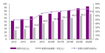 消费证券怎么拉动经济