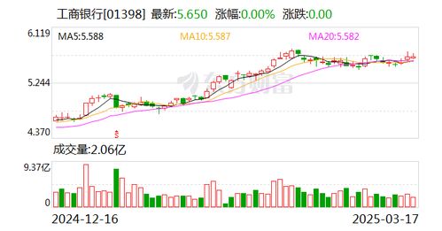 消费证券怎么拉动经济