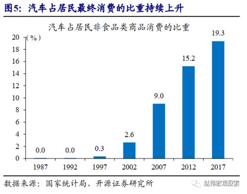 消费证券怎么拉动经济