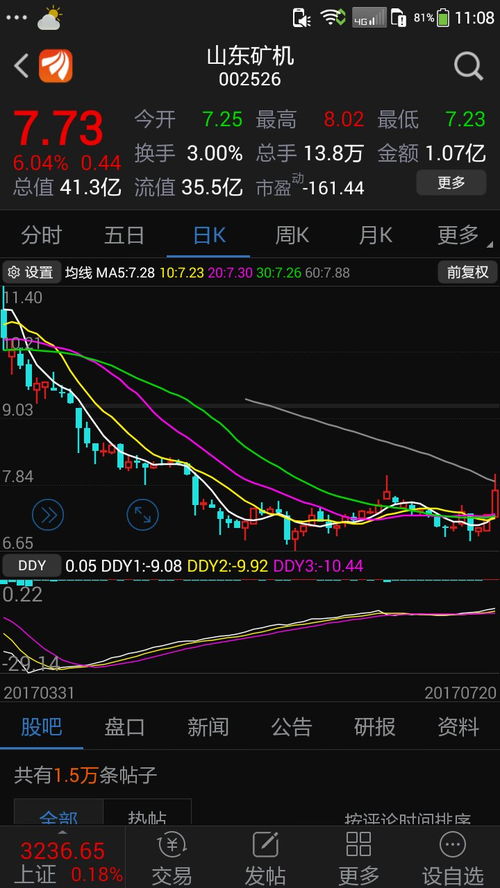 山东股票如何