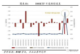 方正证券怎么购买etf