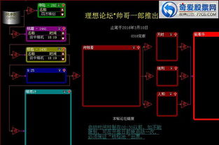 大智慧如何导入股票池 大智慧如何导入股票池