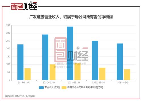 怎么看广发证券分红记录