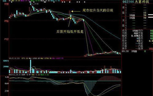 股票散户如何升级