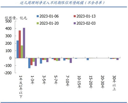 债券证券怎么买入的