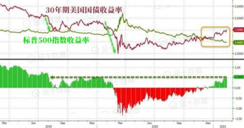 债券证券怎么买入的