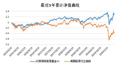 老虎证券怎么炒外汇