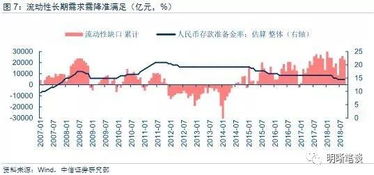 中信证券逆回购怎么开通