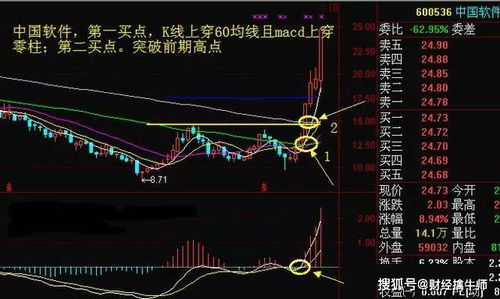 股票如何买入操作