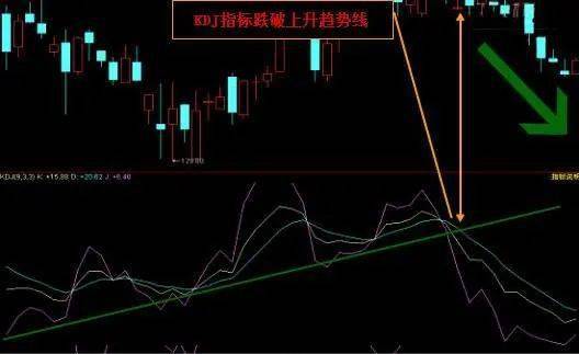 强势的股票如何反弹