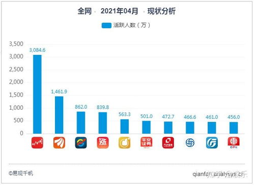 基金证券账户怎么选 基金证券账户怎么选
