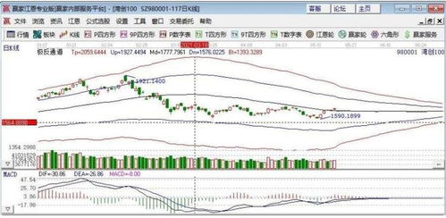 股票盈利前如何持有现金