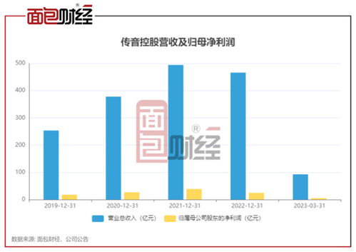 股票盈利前如何持有现金