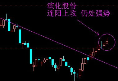 股票如何绘图
