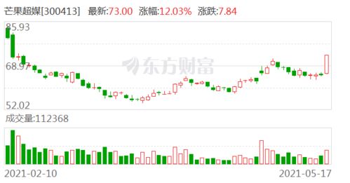 证券会员怎么买