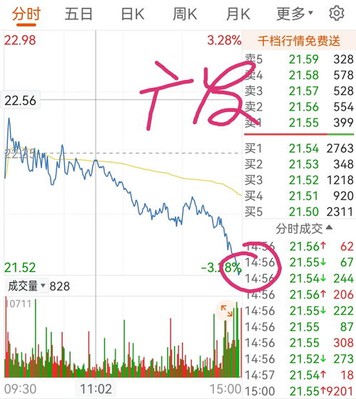 广发证券怎么看多日浮盈