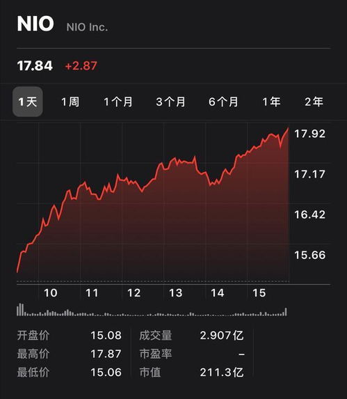 蔚来股票如何