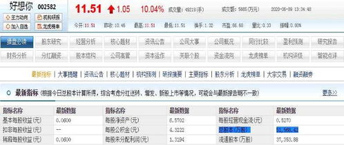 股票如何回购卖出