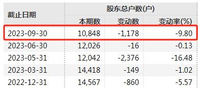 合约证券将怎么运行 合约证券将怎么运行