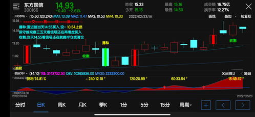 如何查看当天股票收盘价