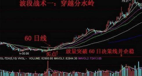 如何查看当天股票收盘价