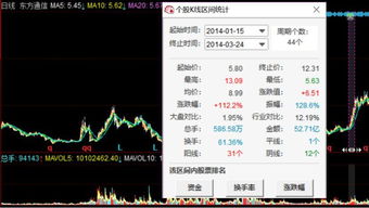 股票如何查阅
