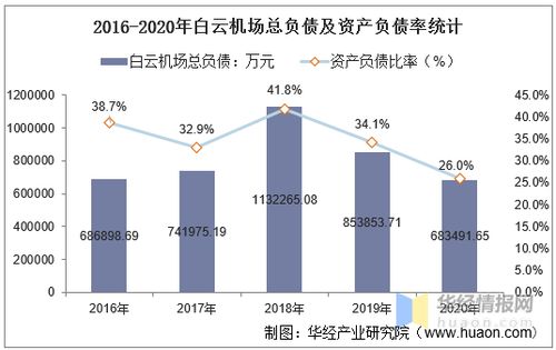 白云机场股票如何 白云机场股票如何
