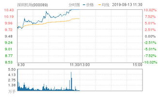 白云机场股票如何 白云机场股票如何