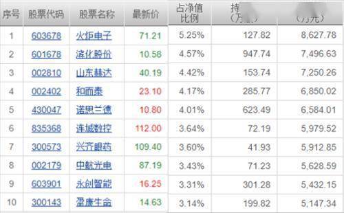 怎么投资北京证券的股票