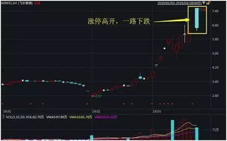 如何获得股票高开