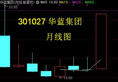 基建股票如何 基建股票如何