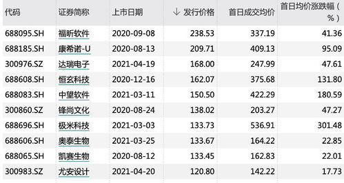 股票如何买新股申购 股票如何买新股申购
