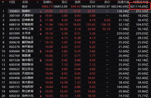 光大证券怎么拉单子