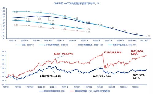 如何投资海外股票